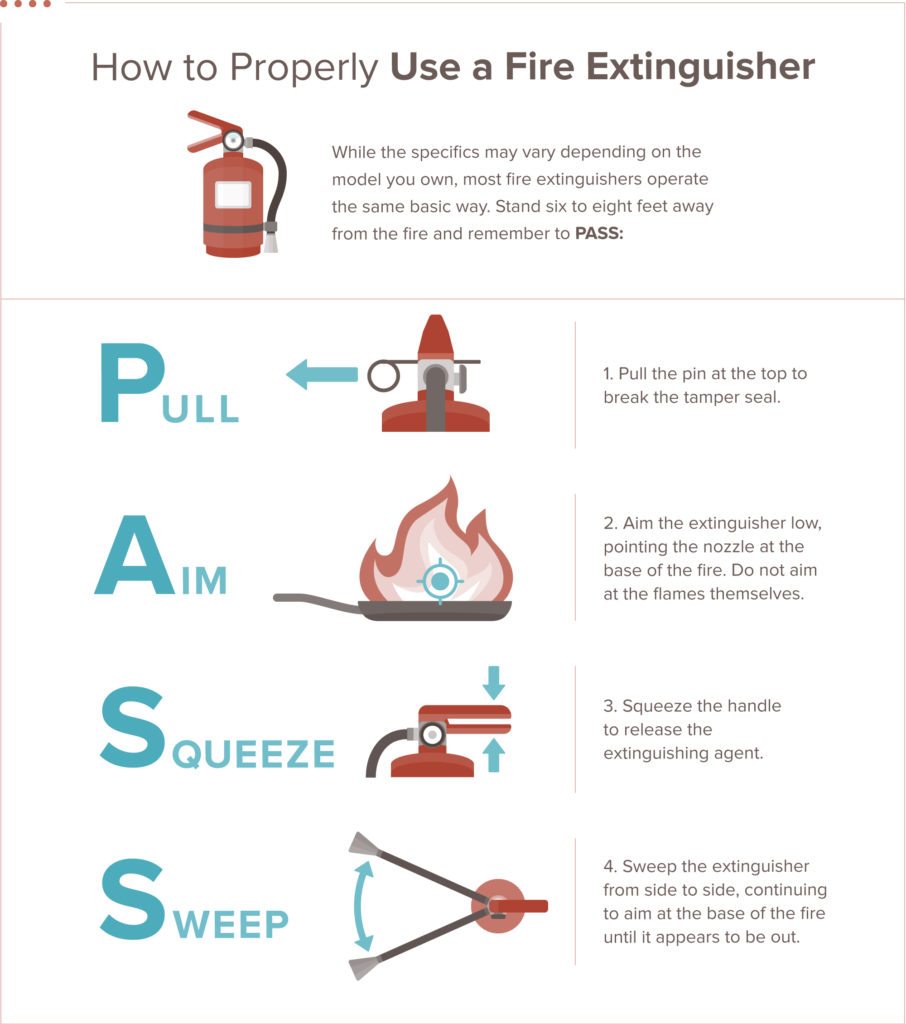 Какъв е четирите 4 стъпкови процеса за използване на пожарогасител?