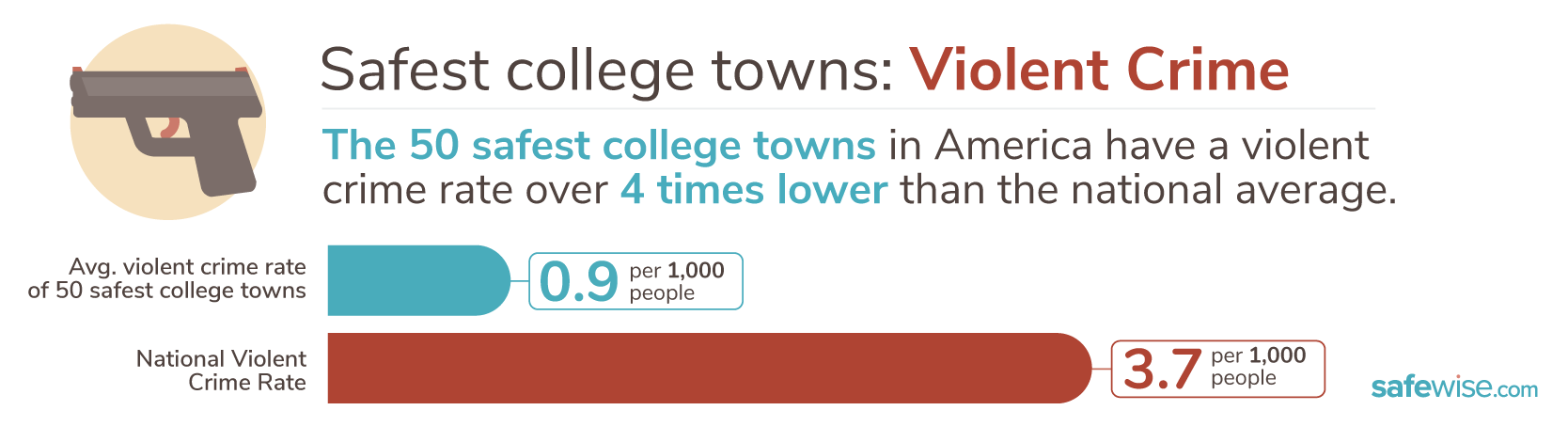 violent crime graphic