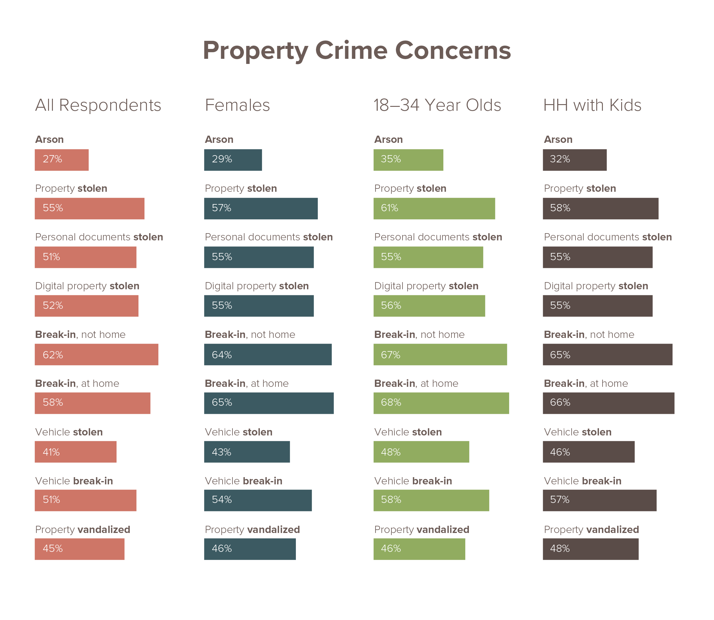 The State of Safety in America 2020 | SafeWise