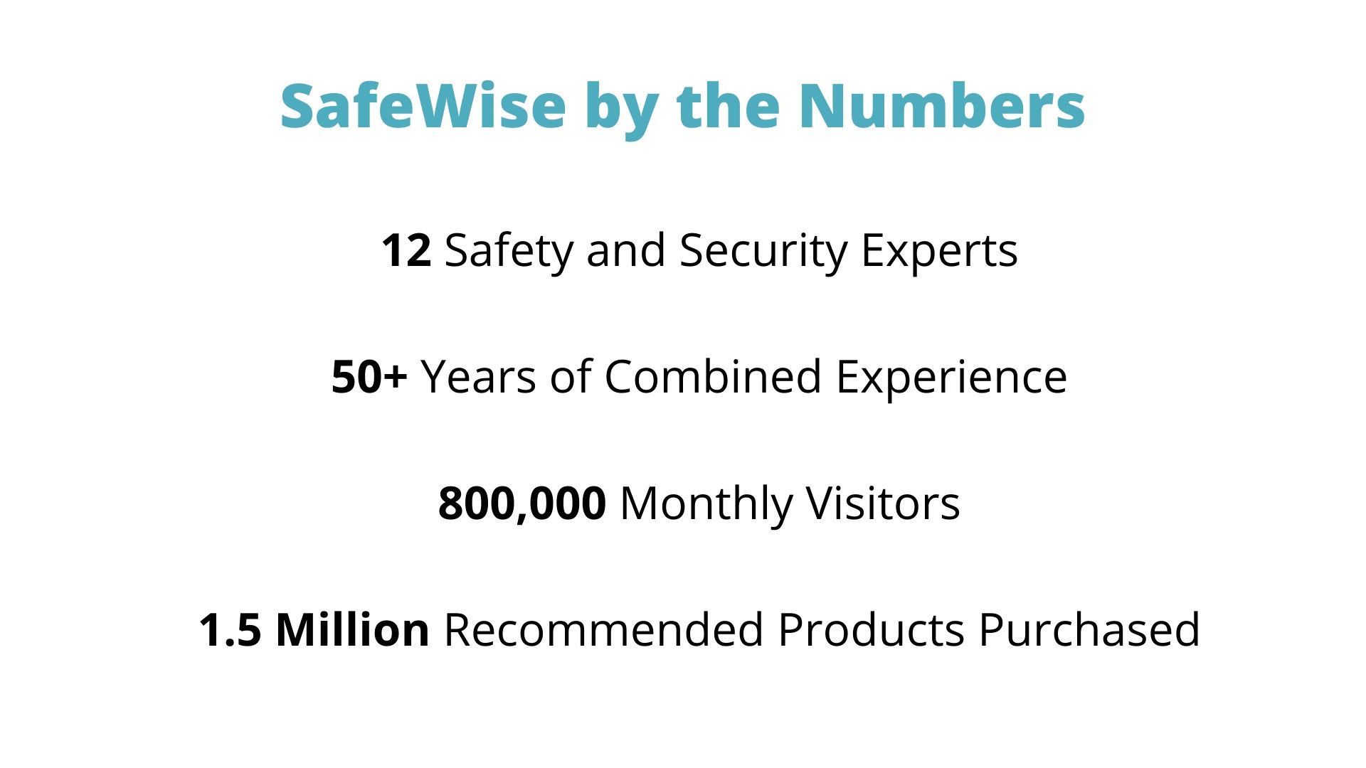 SafeWise by Numbers