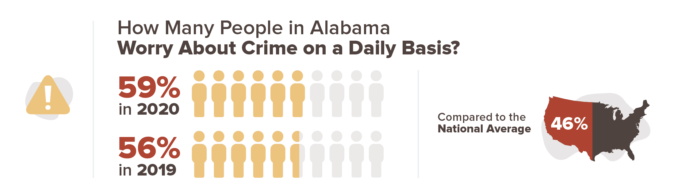where does mobile alabama rank in crime        <h3 class=
