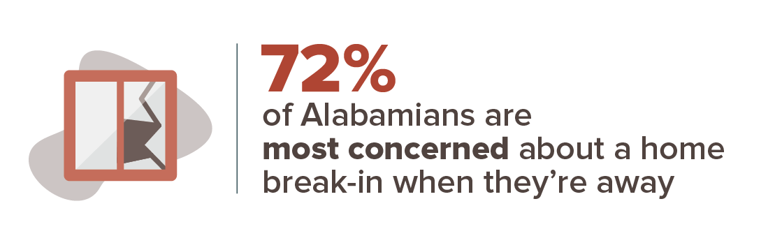 Alabama crime stats infographic
