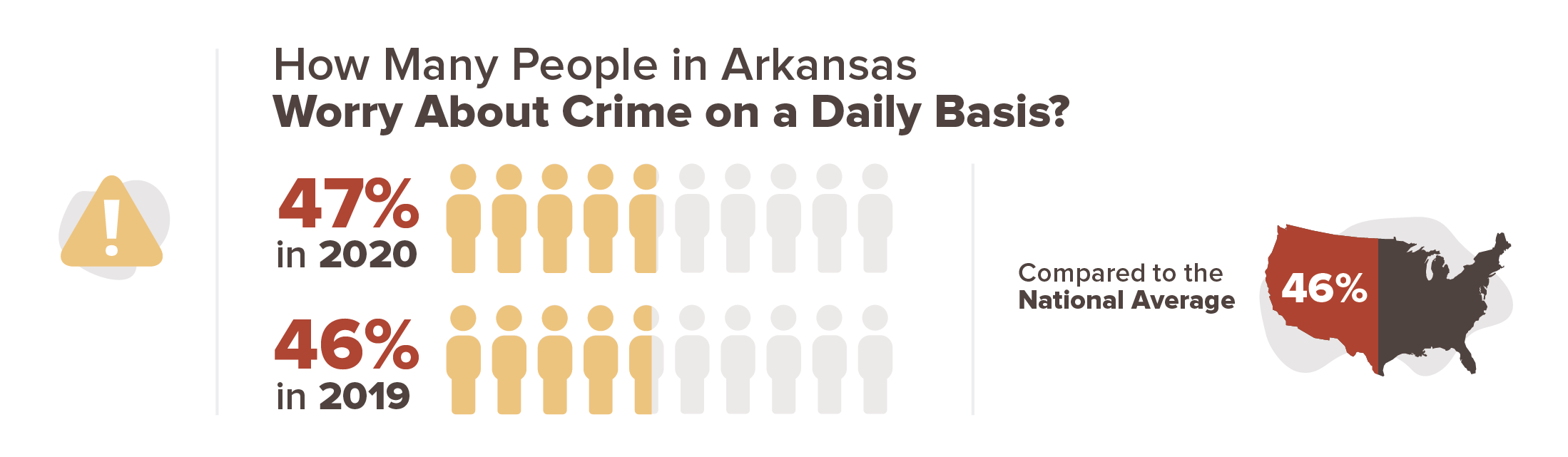 Arkansas crime stats infographic