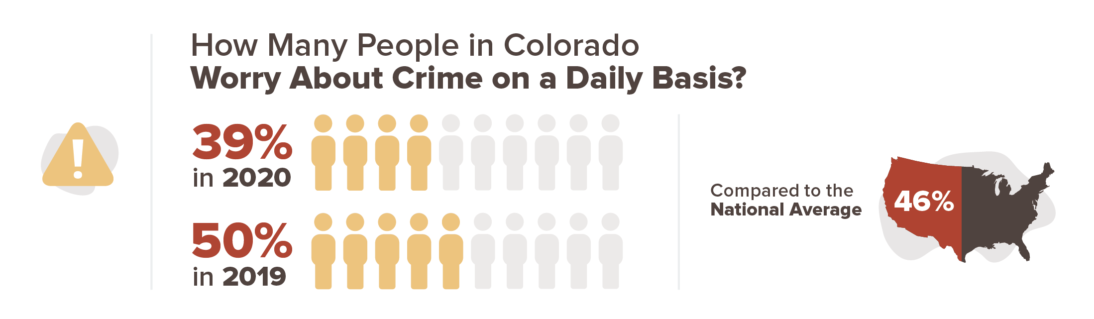 Colorado crime stats infographic