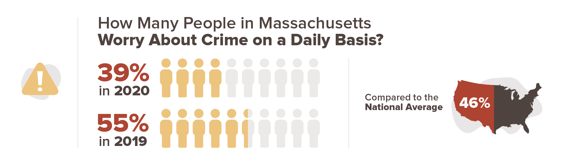 Massachusetts's 20 Safest Cities of 2020 | SafeWise