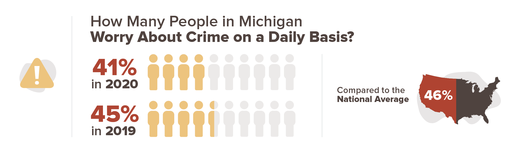 Michigan crime concern infographic