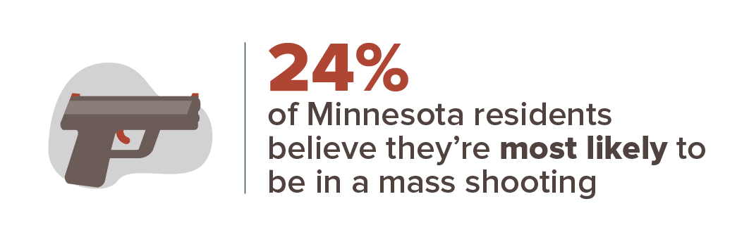 Minnesotas 20 Safest Cities Of 2020 - Bill Frederickson