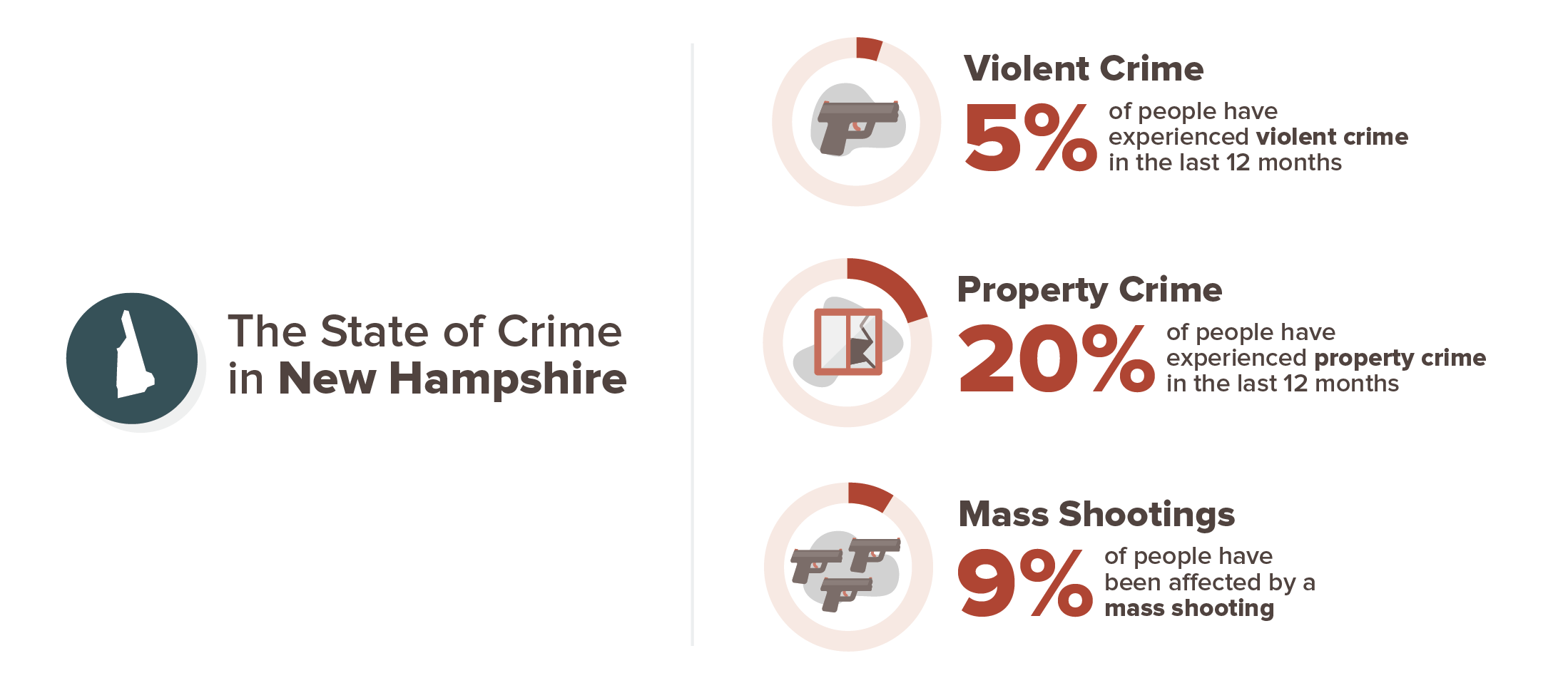 New Hampshire S 20 Safest Cities Of 2020 Safewise