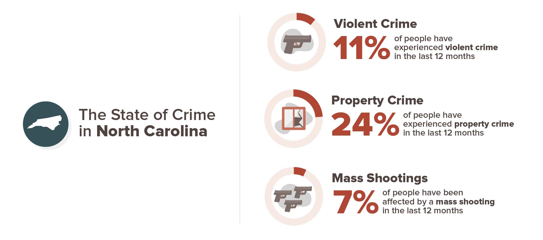 Sammy Follows North Carolina Home Security And Crime Prevention Center 4308