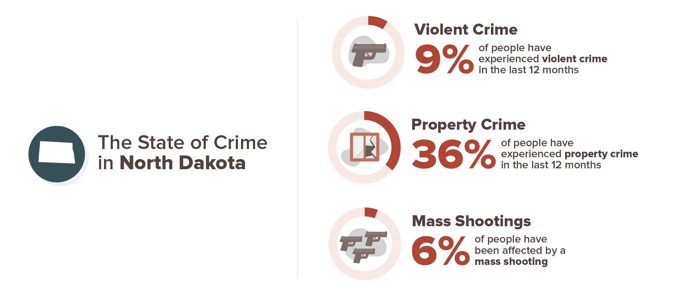 North Dakota S 10 Safest Cities Of 2020 Safewise