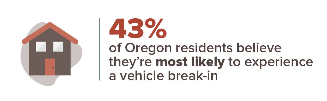 Oregons 20 Safest Cities Of 2020 Safewise 