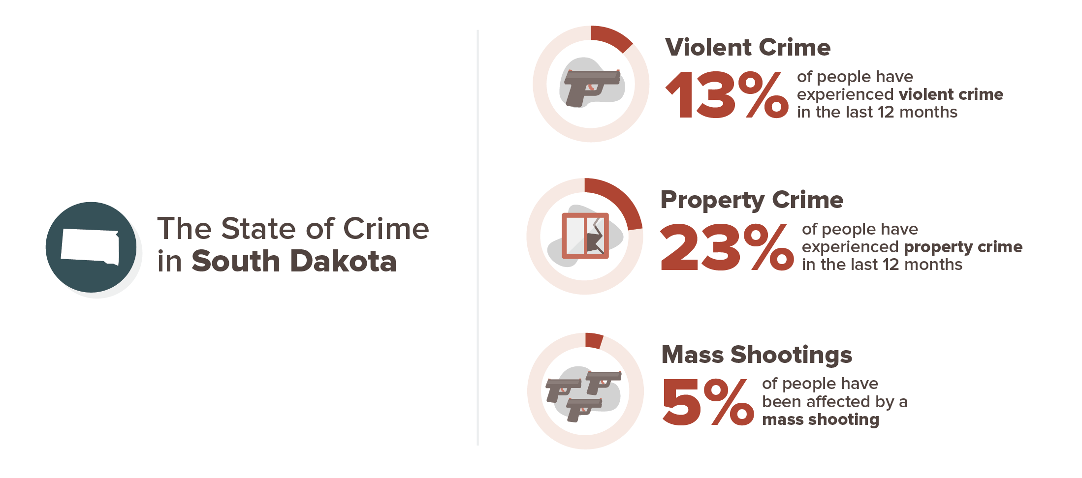 andy-s-locksmith-tips-and-tricks-south-dakota-home-security-and-crime