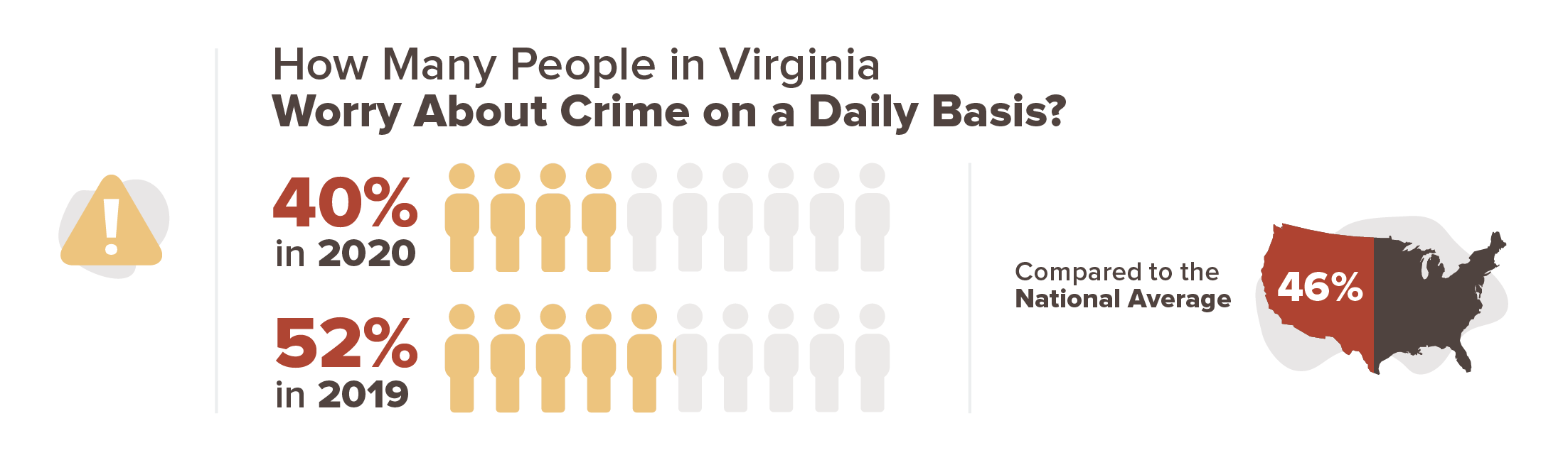 Virginia crime concern infographic