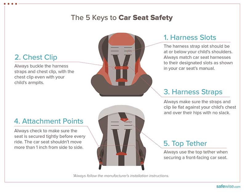 Graco Car Seat Strap Diagram