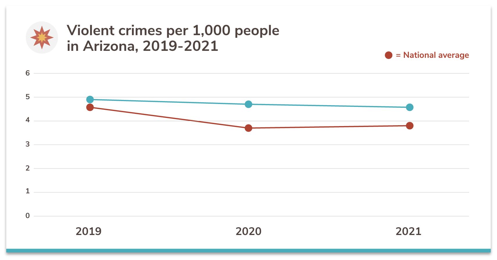 Arizona's 10 Safest Cities of 2021 SafeWise