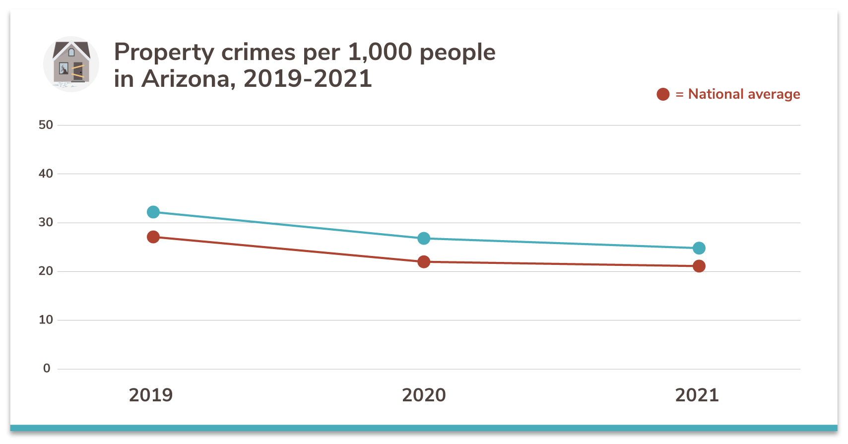 Arizonas 10 Safest Cities Of 2021 Safewise 2212