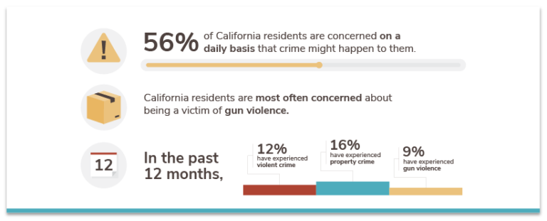 Californias 50 Safest Cities Of 2021 Safewise 