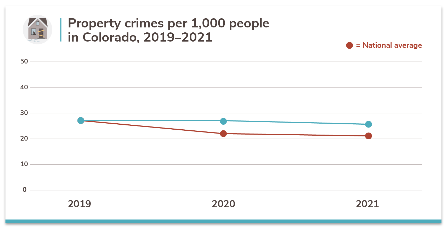 Colorado's 20 Safest Cities of 2021 | SafeWise