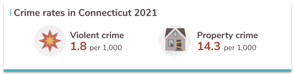 connecticut-s-20-safest-cities-of-2021-safewise