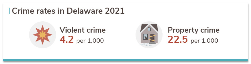 Delawares 10 Safest Cities Of 2020 Safewise