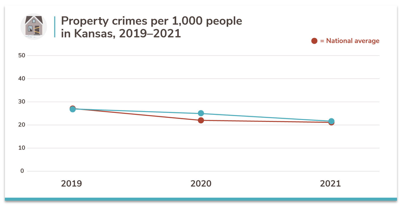 Kansas's 20 Safest Cities Of 2021 | SafeWise