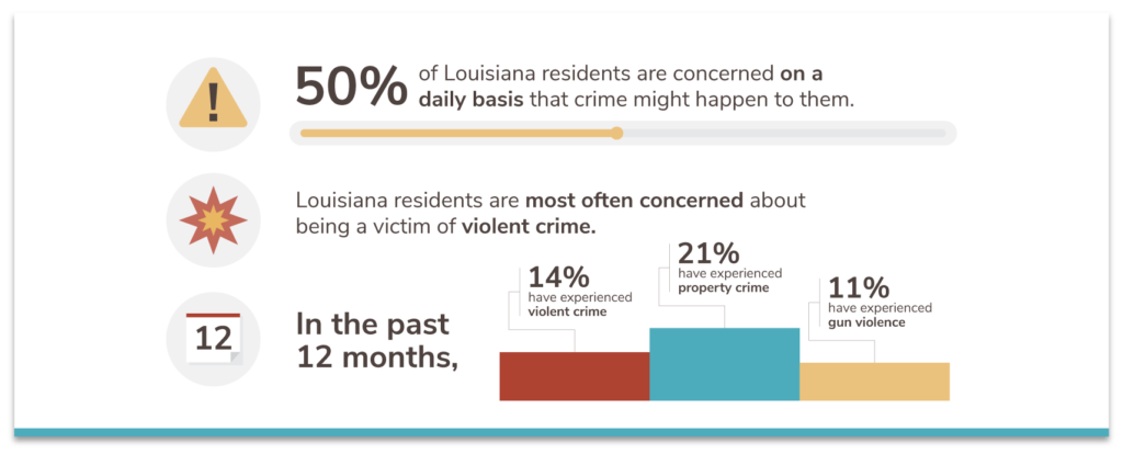 Louisiana's 10 Safest Cities of 2021 | SafeWise