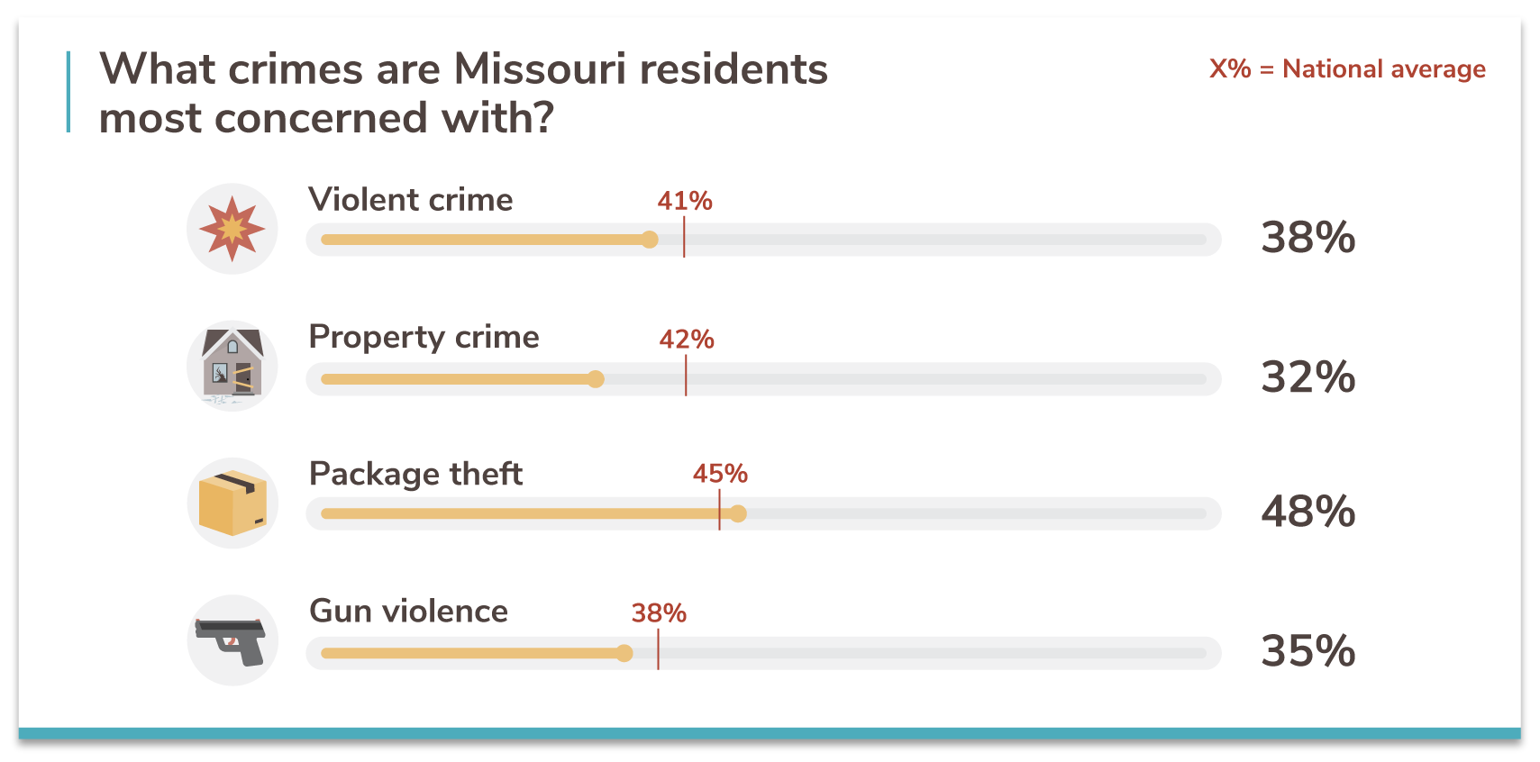 Missouri's 20 Safest Cities of 2021 SafeWise