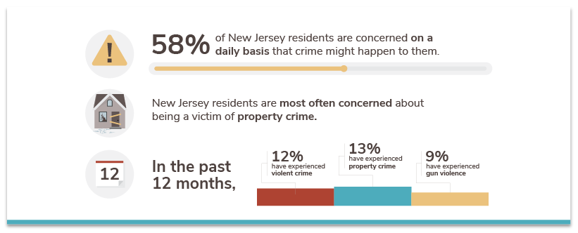 New Jersey's 50 Safest Cities of 2021 | SafeWise