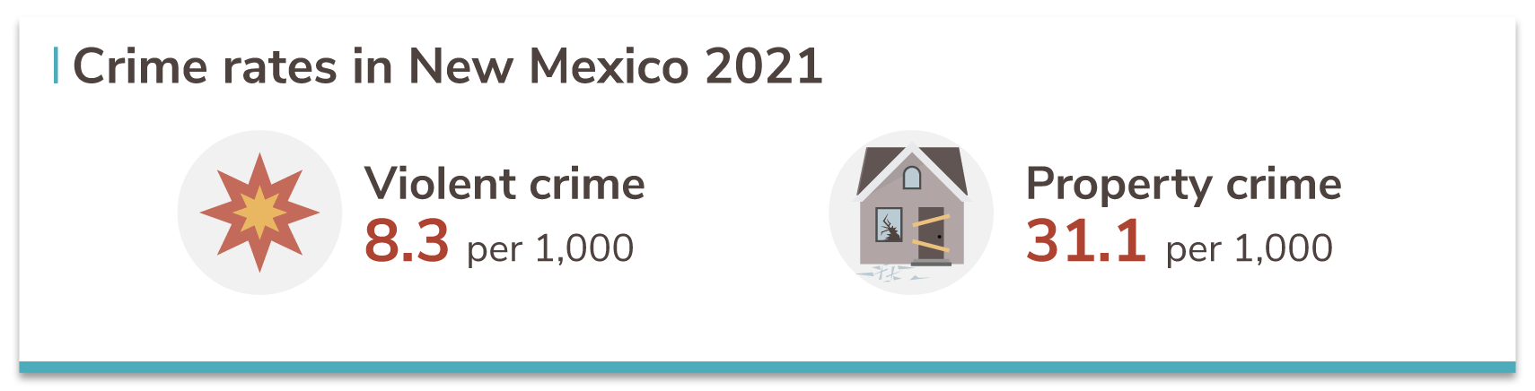 New Mexicos 20 Safest Cities Of 2021 Safewise 2369