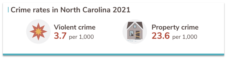 North Carolina S 20 Safest Cities Of 2021 Safewise