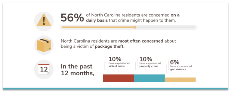 North Carolina S 20 Safest Cities Of 2021 Safewise