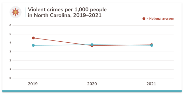 North Carolina S 20 Safest Cities Of 2021 Safewise