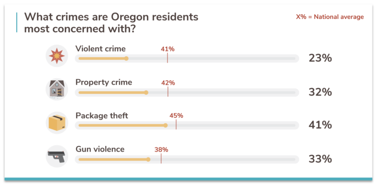 Data Oregon 03