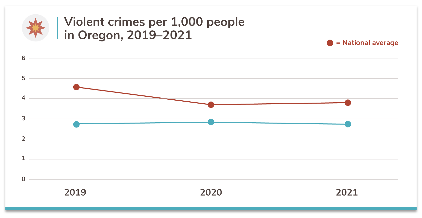 Oregon's 20 Safest Cities of 2021 SafeWise