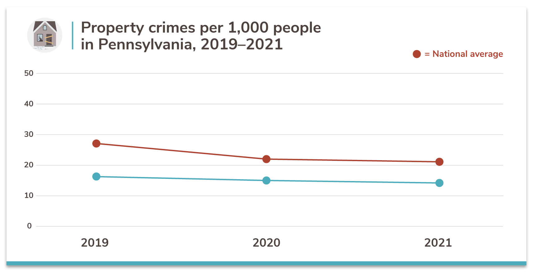 Pennsylvania's 50 Safest Cities of 2021 SafeWise