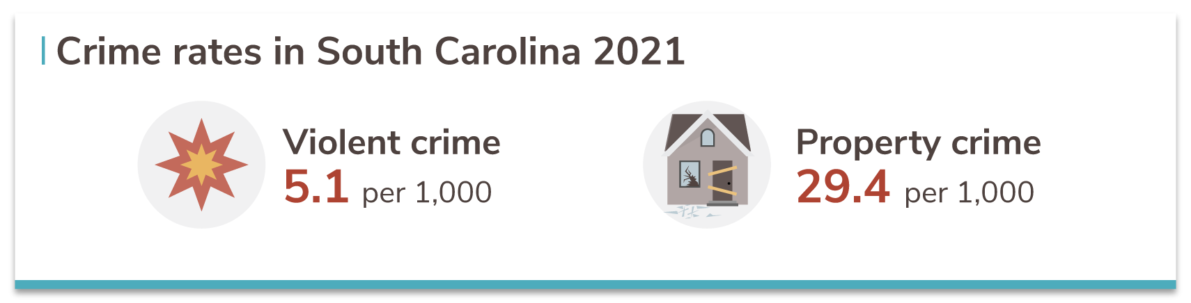 South Carolinas 20 Safest Cities Of 2021 Safewise 2682