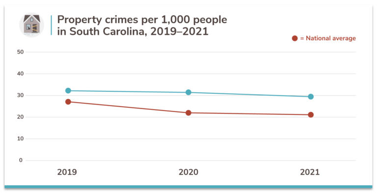 South Carolinas 20 Safest Cities Of 2021 Safewise 0082