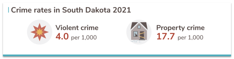 South Dakota's 10 Safest Cities Of 2021 | SafeWise