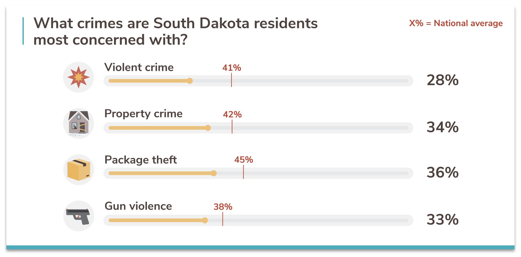 South Dakota's 10 Safest Cities of 2021 SafeWise