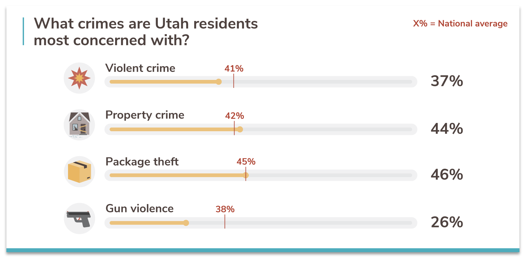 Utah's 10 Safest Cities of 2021 | SafeWise