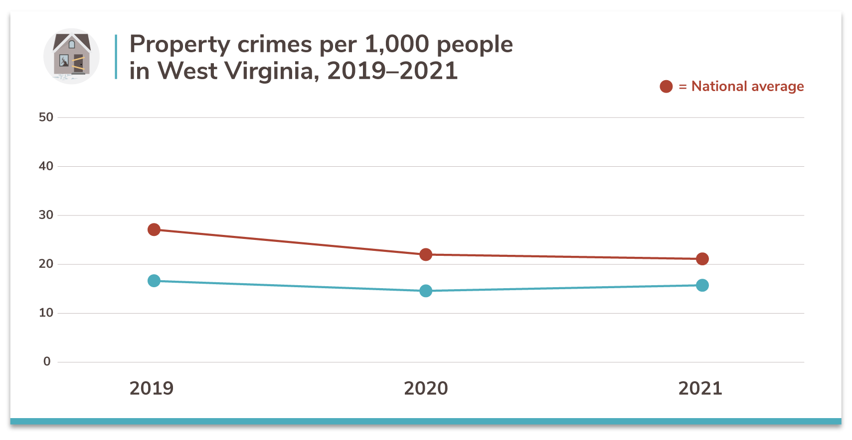 West Virginias 20 Safest Cities Of 2021 Safewise 1727