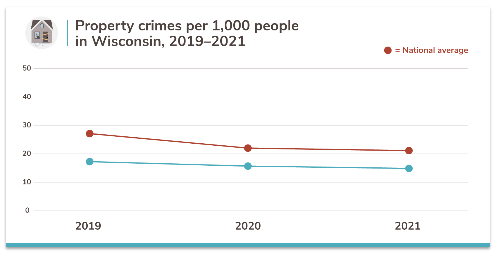 Wisconsins 20 Safest Cities Of 2021 Safewise