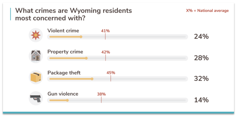 wyoming secure browser