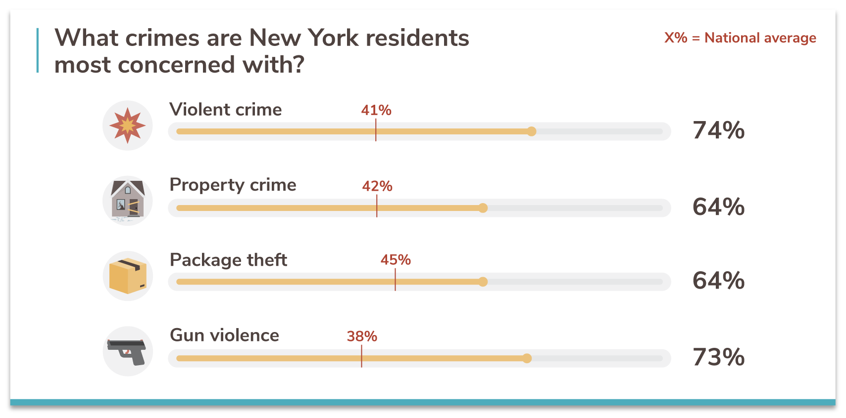 New York's 50 Safest Cities of 2021 | SafeWise