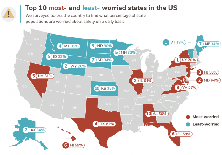 The State of Safety in America 2023 | SafeWise