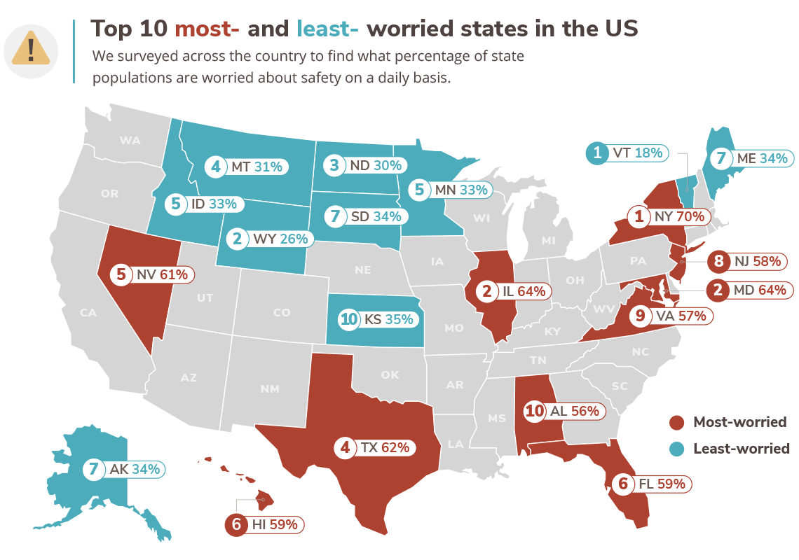Most And Least Worried States 