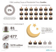 Home Fire Safety Guide | SafeWise