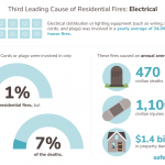 Home Fire Safety Guide | SafeWise