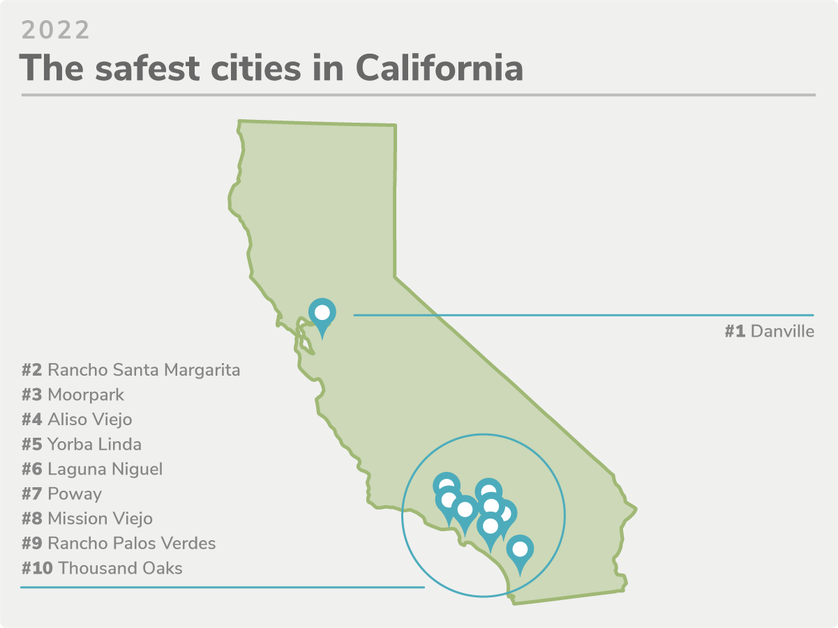 California’s 50 Safest Cities of 2022 SafeWise