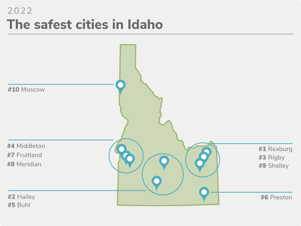 Idahos 10 Safest Cities Of 2022 Safewise 2268